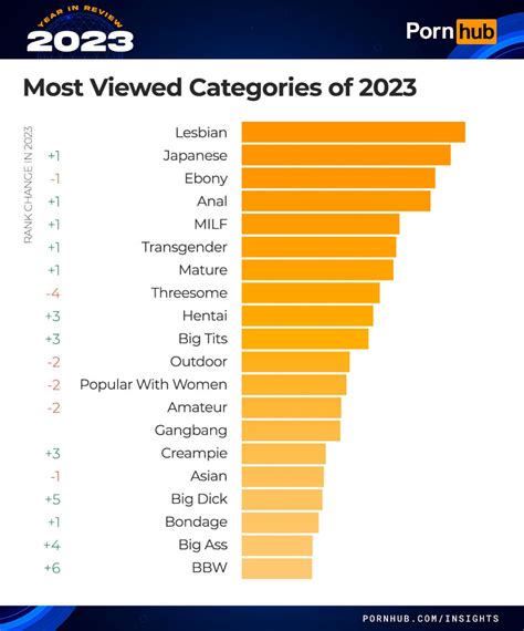 most populer porn video|most